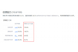 定边讨债公司成功追讨回批发货款50万成功案例